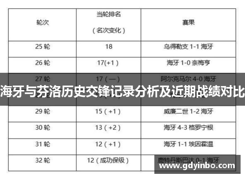 海牙与芬洛历史交锋记录分析及近期战绩对比