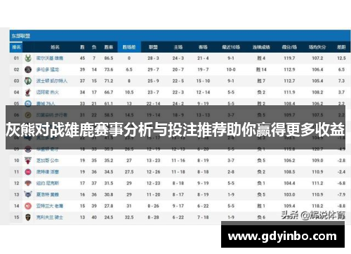 灰熊对战雄鹿赛事分析与投注推荐助你赢得更多收益
